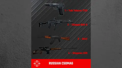 "RUSSIAN" élménylövészet csomag az Alpha Shooting lőtéren 10